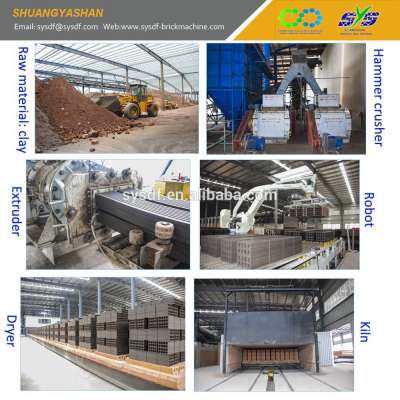 hot sale SYS high technology clay brick production plant from China